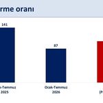 "Dezenflasyon sürecini desteklemeye devam edeceğiz"