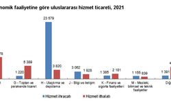 Hizmet ihracatının büyük kısmını, ulaştırma ve depolama girişimleri yaptı