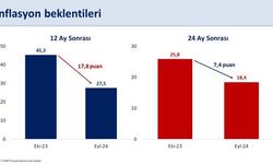 Bakan Şimşek: Yıl sonu enflasyon beklentisi yüzde 43,1'e geriledi