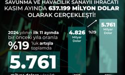 Savunma sanayisinde kasım ihracatı 637 milyon dolar