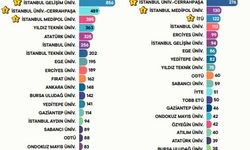 2024 Türkiye'nin Patent Raporu: Yapay Zekâ Teknolojilerinde birinci İstanbul'dan