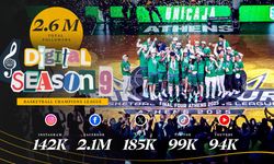 Basketbol Şampiyonlar Ligi’nde dijital