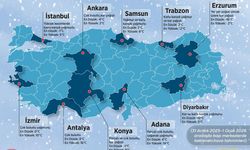 2026 soğuk ve yağışlı havayla geliyor