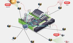 Havalimanlarında kuş ve dron tehditlerine karşı otonom sistem geliştirilecek