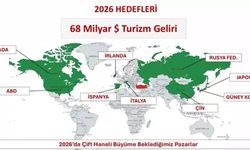 2025’i 65.2 milyar dolar gelirle kapattık