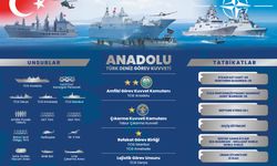 Türk Deniz Kuvvetleri, NATO tatbikatlarına katılacak