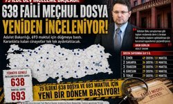 75 ilde 638 faili meçhul dosya incelemeye alındı