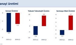 "İlk çeyrekte sanayi üretimi çeyreklik yüzde 0,2 arttı"