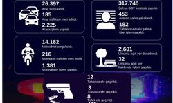 Küçükçekmece’de 453 aranan şahıs yakalandı
