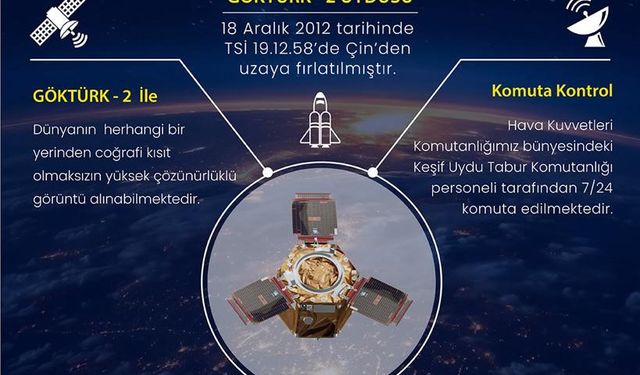 Göktürk-2 uydusu 11 yıl boyunca dünya etrafında 60 bin tur attı