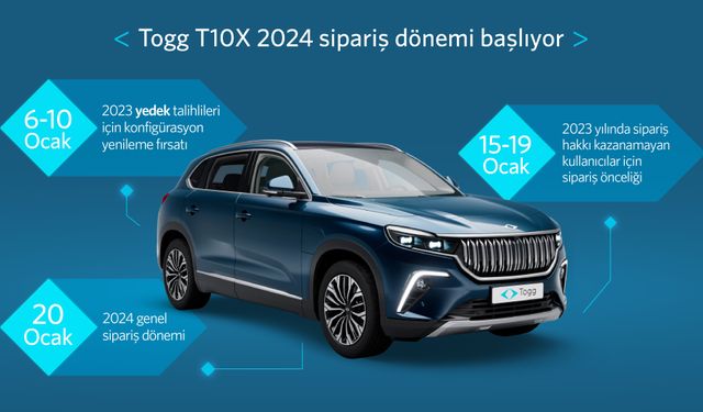 Togg T10X 2024 yılı sipariş dönemi başlıyor