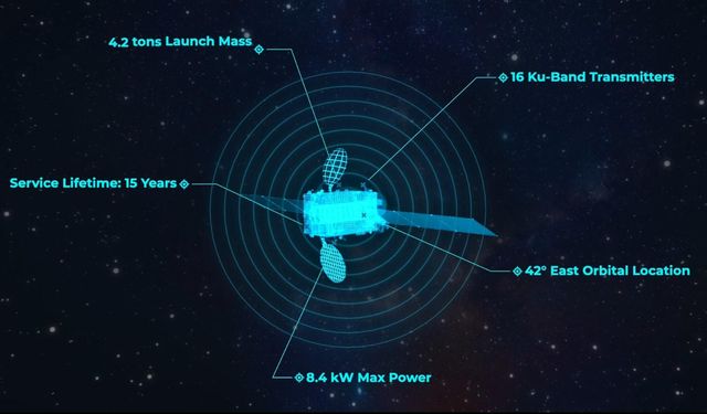 Bakan Uraloğlu: Türksat 6A'nın uzay testleri başarıyla sürüyor