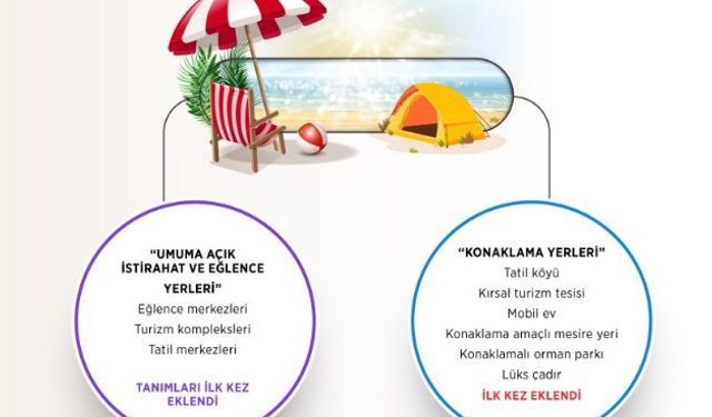 ‘İşyeri Açma ve Çalışma Ruhsatlarına İlişkin Yönetmelik’ değişti