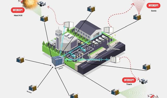 Havalimanlarında kuş ve dron tehditlerine karşı otonom sistem geliştirilecek