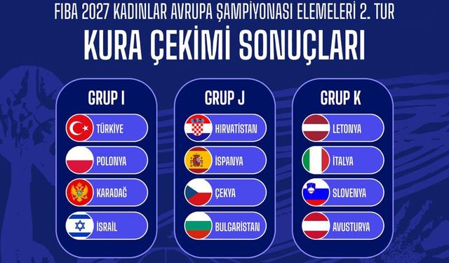 Kadınlar EuroBasket 2027 Elemeleri’nde Türkiye’nin rakipleri belli oldu