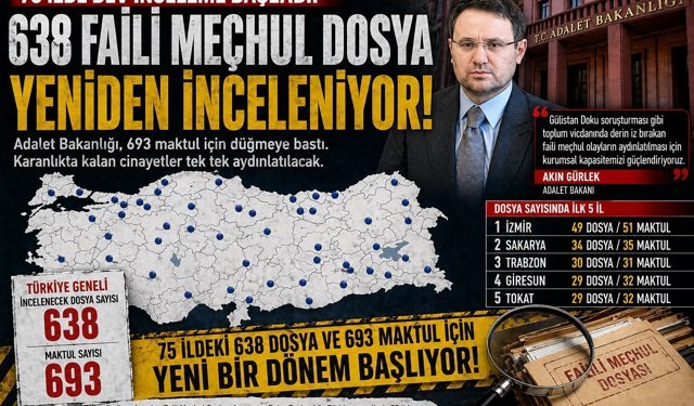 75 ilde 638 faili meçhul dosya incelemeye alındı