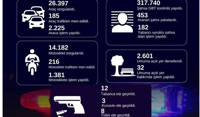 Küçükçekmece’de 453 aranan şahıs yakalandı