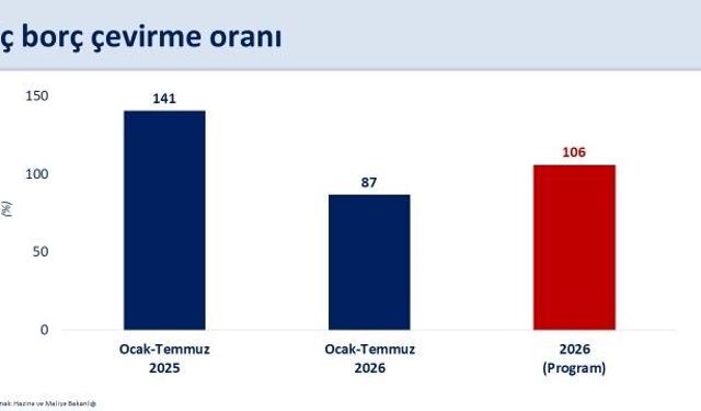 "Dezenflasyon sürecini desteklemeye devam edeceğiz"
