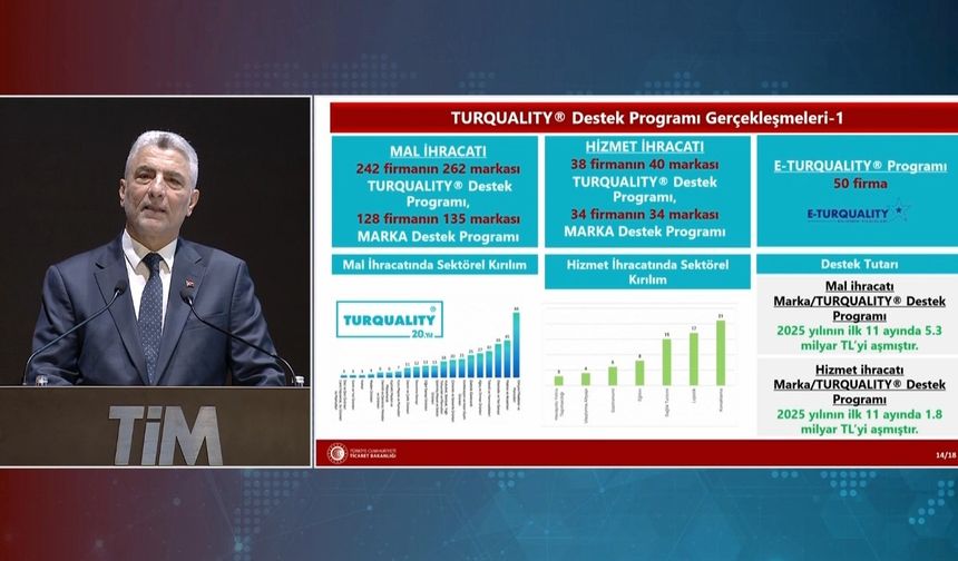 "Türkiye, büyümede 1,5 trilyon dolarlık ekonomiyi aşmış durumda"