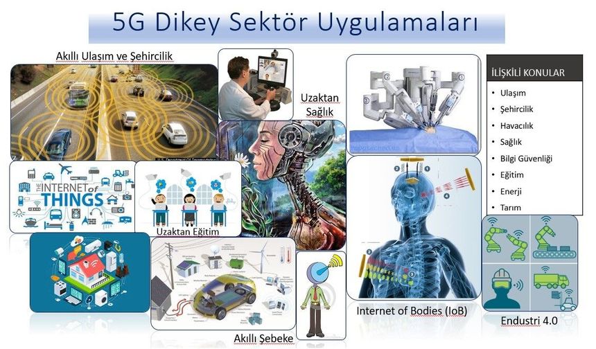 "5G ile kişiler değil nesneler haberleşecek"