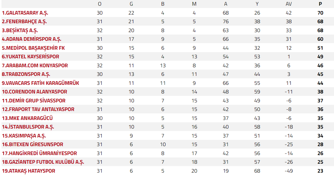 galatasaray-basaksehir-maci-oncesi-ligde-puan-durumu