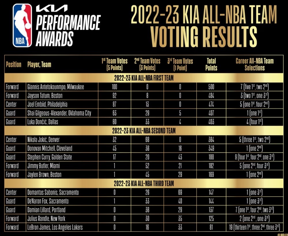 nba-yilin-takimlari (3)