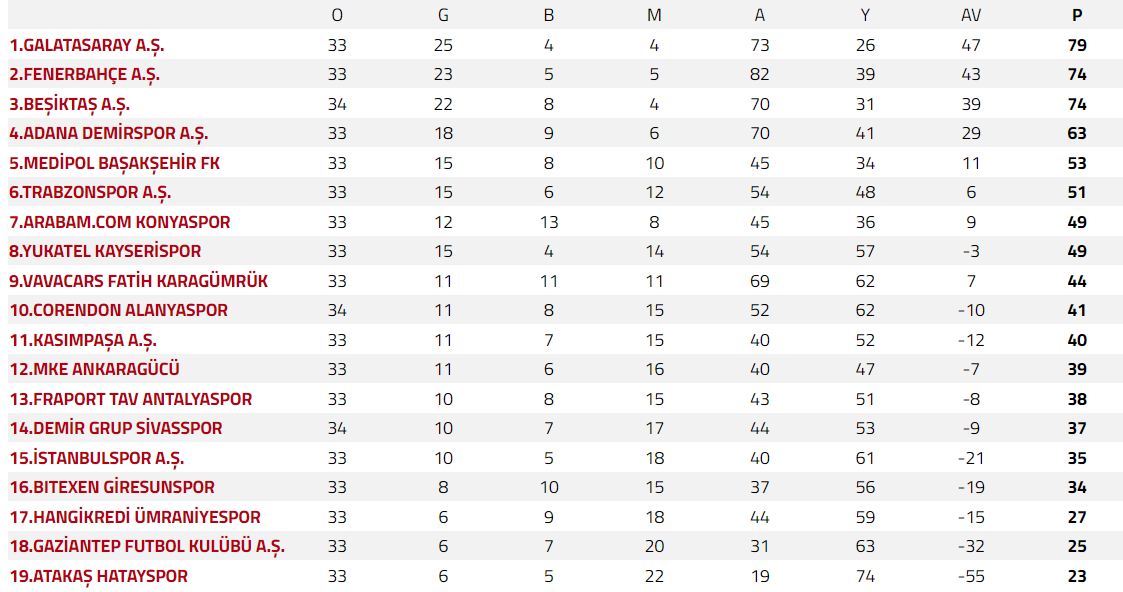 super-lig-36-hafta-puan-durumu