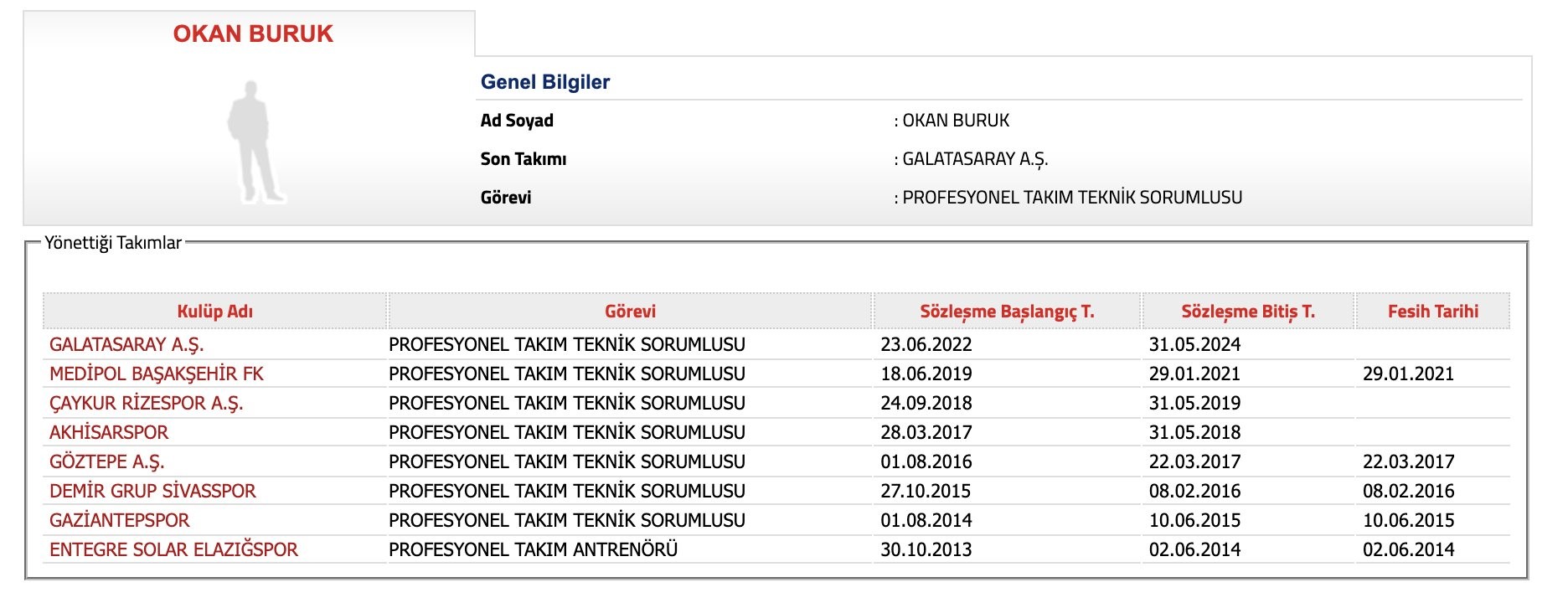 galatasaray-okan-buruk-un-sozlesmesini-uzatti-1