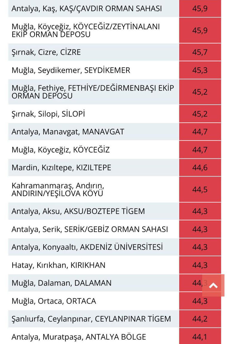 turkiyenin-en-sicak-yeri-45-9-derece-ile-antalya-ve-mugla-oldu (2)