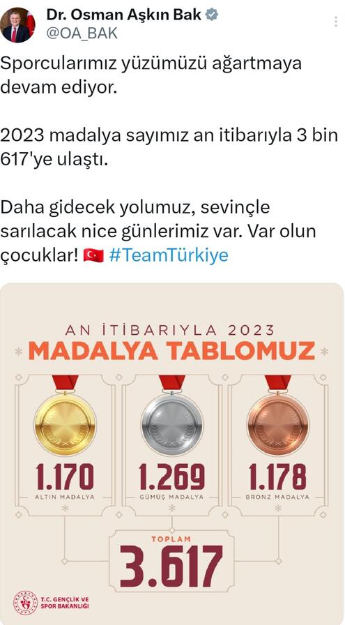 bakan-bak-milli-sporcularin-2023-de-aldigi-madalya-sayisini-acikladi-1