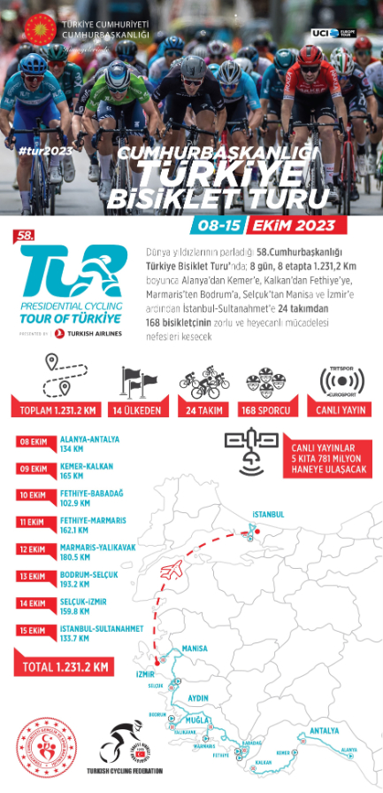 cumhurbaskanligi-turkiye-bisiklet-turunda-58-inci-yil-heyecani-ekimde-basliyor (1)