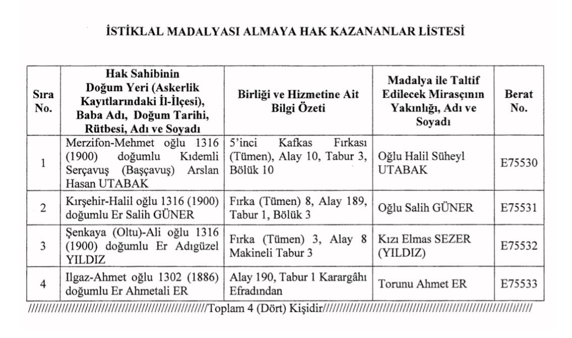 kurtulus-savasindaki-4-askerin-yakinlarina-istiklal-madalyasi-verilecek (1)