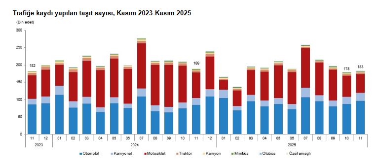 T U I K K A S I M A Y I N D A 183 B I N 172 T A S I T I N T 1066864 316598