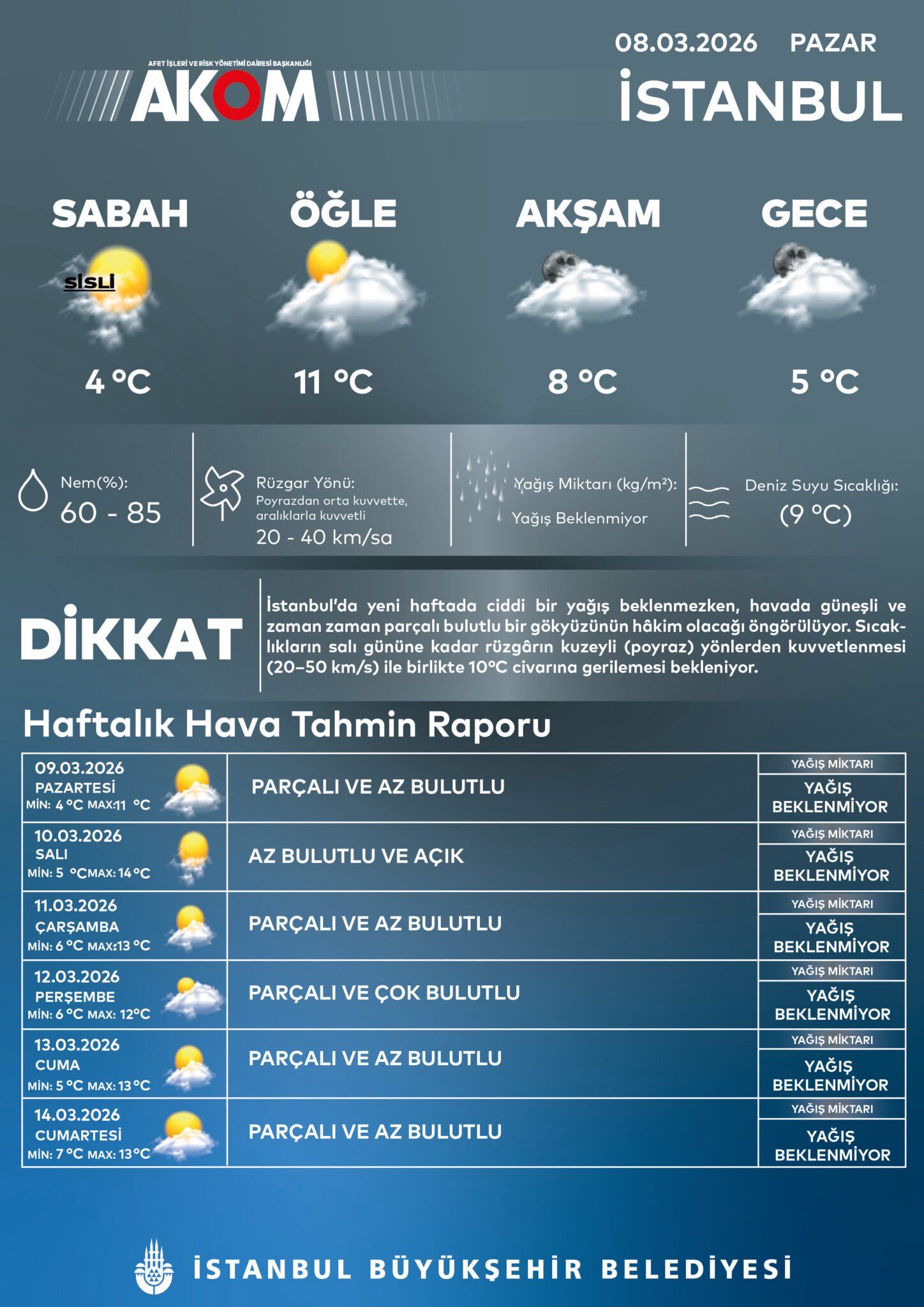 A K O M H A B E R İ