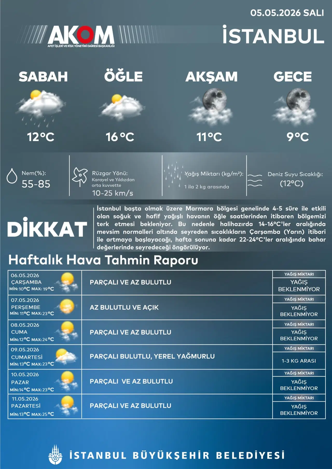 Akomhaberiekle-1