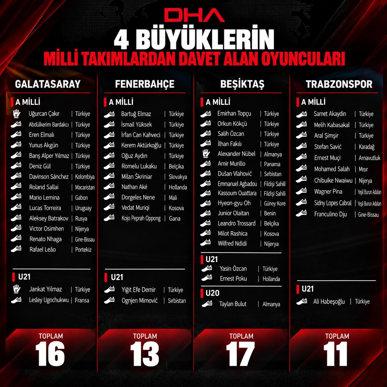 4 B U Y U K L E R D E N 57 F U T B O L C U M I L L I T A K I M L A R 1516574 451156